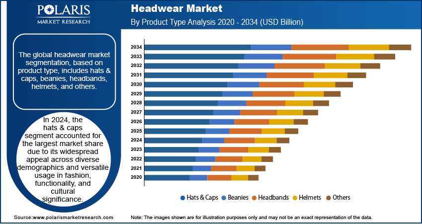 Headwear Market Size